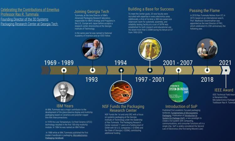 Rao Tummala Timeline